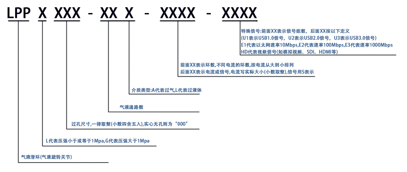 氣液滑環(huán)選型指引.jpg 氣液滑環(huán)選型指引.jpg