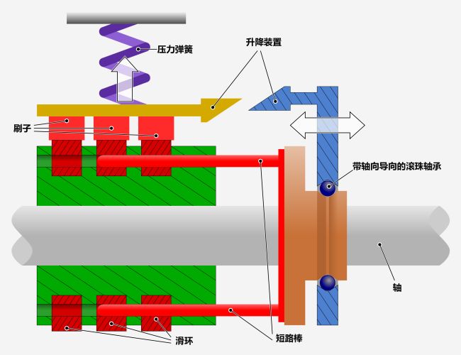 什么是滑環(huán)
